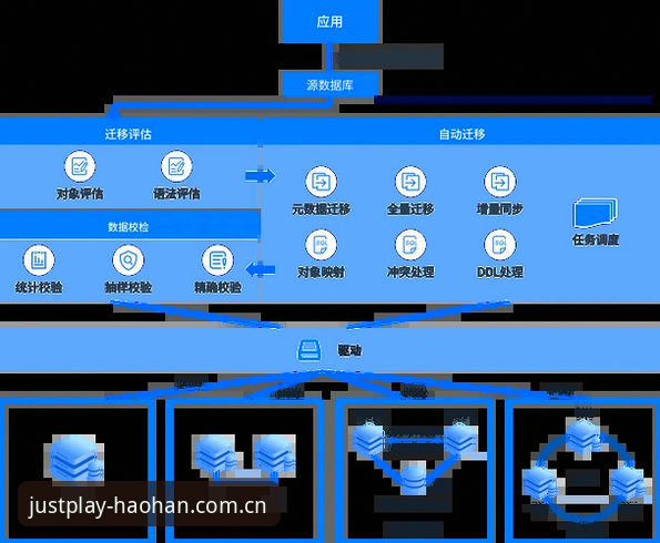 浩翰体育平台2026版本 浩翰体育平台2026旧版兼容vs全新重构:别搞反了,数据迁移只需5秒